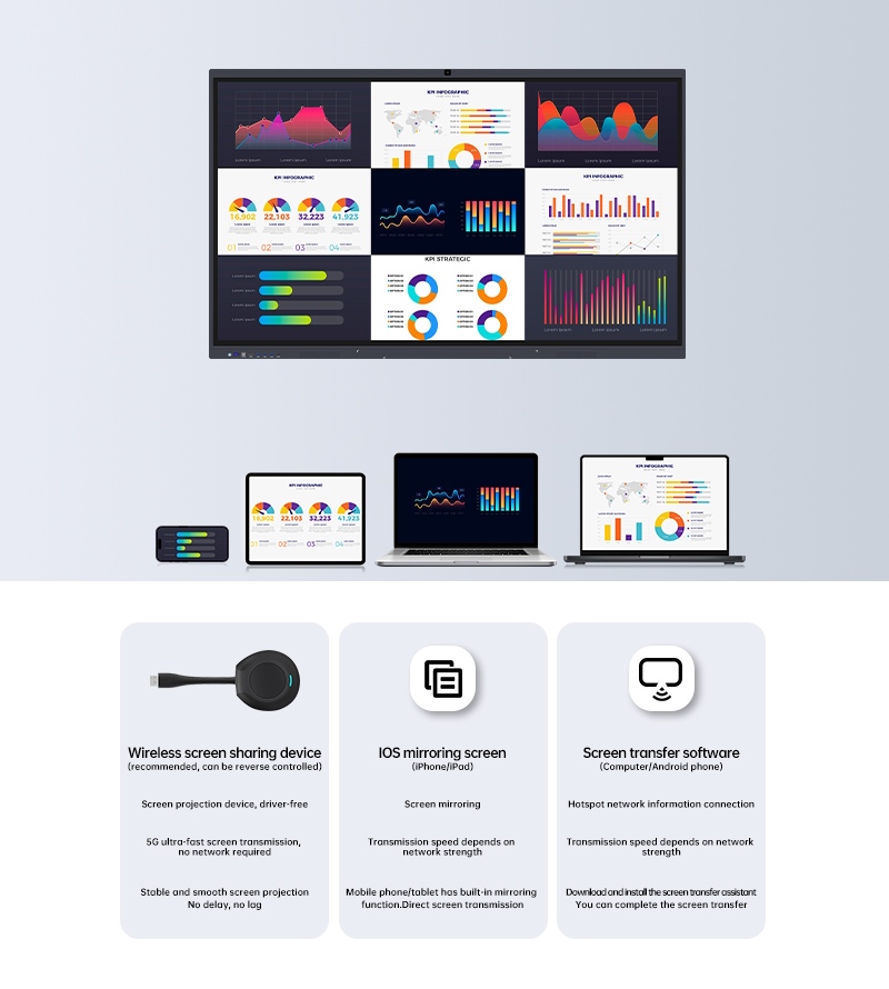 Hvordan kan trådløs skærmprojektion forenkle samarbejde på flere skærme?